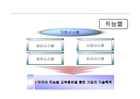 [인적자원개발론] 교육훈련 체계(기업사례중심)-8
