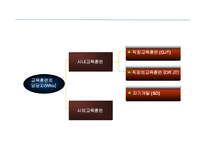 [인적자원개발론] 교육훈련 체계(기업사례중심)-10