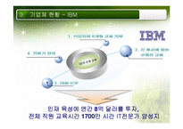 [인적자원개발론] 교육훈련 체계(기업사례중심)-17