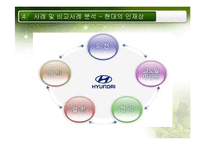[인적자원개발론] 교육훈련 체계(기업사례중심)-19