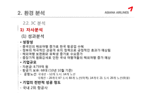 [마케팅] 아시아나 항공(Asiana Airline)의 마케팅 전략-12