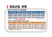 [기업과정부] 게임산업규제 논란-2