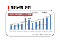 [기업과정부] 게임산업규제 논란-3