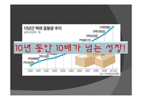 창조적 산업 모델 사족-4