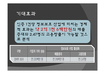 창조적 산업 모델 사족-14
