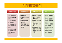 [마케팅] SKIN FOOD(스킨푸드) 마케팅 전략-6