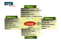 [외식산업] 아딸의 마케팅 성공 전략 분석-5