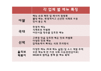 [외식산업] 아딸의 마케팅 성공 전략 분석-13