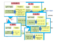 [외식산업] 아딸의 마케팅 성공 전략 분석-20