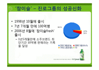 [경영분석] 진로의 기업사례 분석-5