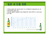 [경영분석] 진로의 기업사례 분석-8
