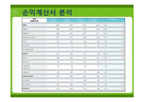 [경영분석] 진로의 기업사례 분석-11