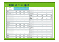 [경영분석] 진로의 기업사례 분석-13