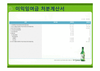 [경영분석] 진로의 기업사례 분석-16