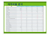 [경영분석] 진로의 기업사례 분석-18