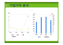 [경영분석] 진로의 기업사례 분석-19