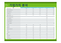 [경영분석] 진로의 기업사례 분석-20