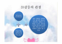 리더십 역량개발(갈등의 이해와 원이에따른 유형과 해결방안-10