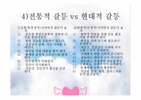 리더십 역량개발(갈등의 이해와 원이에따른 유형과 해결방안-11
