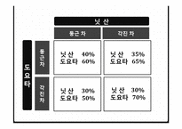 [인터넷마케팅] 게임이론-12