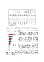 [성인학습 상담이론] 노인의 사회적활동을 위한 취업 교육 프로그램-3