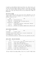 [성인학습 상담이론] 노인의 사회적활동을 위한 취업 교육 프로그램-6