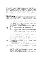 [사회복지실천론] 심리사회모델-7