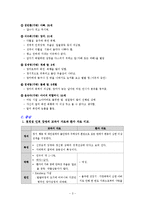 [정신간호학] 긴급출동 SOS 난동부리는 엄마를 통해 본 경계성 인격 장애-3