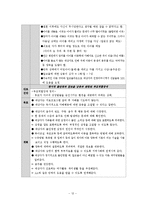 [정신간호학] 긴급출동 SOS 난동부리는 엄마를 통해 본 경계성 인격 장애-12