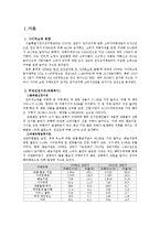 [소비자상담이론 및 실습] 인터넷 의류쇼핑 피해 상담 사례-3