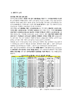 [소비자상담이론 및 실습] 인터넷 의류쇼핑 피해 상담 사례-4