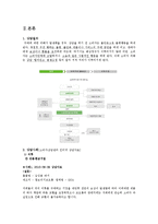 [소비자상담이론 및 실습] 인터넷 의류쇼핑 피해 상담 사례-6