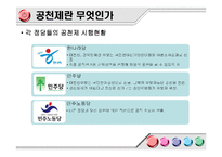 [현대사회와 행정] 정당공천의 문제점-6