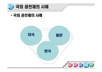 [현대사회와 행정] 정당공천의 문제점-19