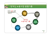 [장애인복지론] 장애인과 취업-10