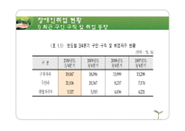 [장애인복지론] 장애인과 취업-11