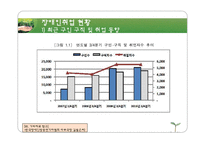 [장애인복지론] 장애인과 취업-12