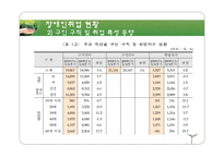 [장애인복지론] 장애인과 취업-18