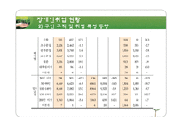 [장애인복지론] 장애인과 취업-19