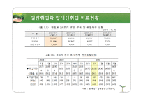 [장애인복지론] 장애인과 취업-20