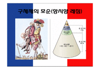 [서구정치론] 프랑스의 근대 국가 형성과 근현대 정치-7