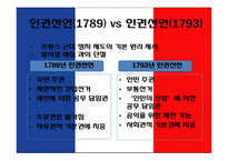 [서구정치론] 프랑스의 근대 국가 형성과 근현대 정치-11