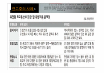 [정치사회학] 현대사회에 존재하는 낡은 이데올로기-8