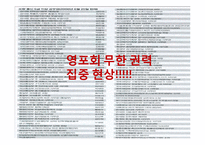 [정치사회학] 현대사회에 존재하는 낡은 이데올로기-10