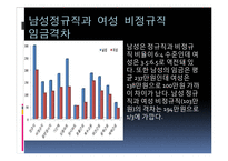 [정치사회학] 현대사회에 존재하는 낡은 이데올로기-17