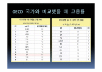 [정치사회학] 현대사회에 존재하는 낡은 이데올로기-18
