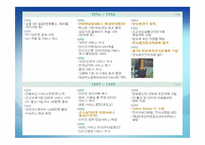 [인터넷 저널리즘] 인터넷 뉴스의 생산과 유통-7