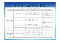 [인터넷 저널리즘] 인터넷 뉴스의 생산과 유통-11