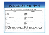 [인터넷 저널리즘] 인터넷 뉴스의 생산과 유통-13