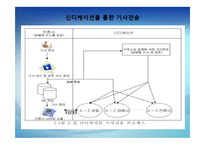 [인터넷 저널리즘] 인터넷 뉴스의 생산과 유통-15